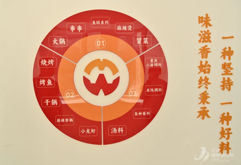 一勺底料烹百味 匠心熬就“味滋香”